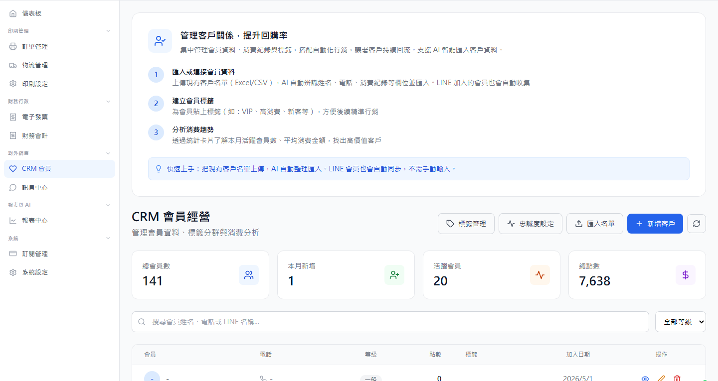 CRM 會員經營:AI 智能匯入+標籤分群+活躍度追蹤(141 會員 7,638 點數)