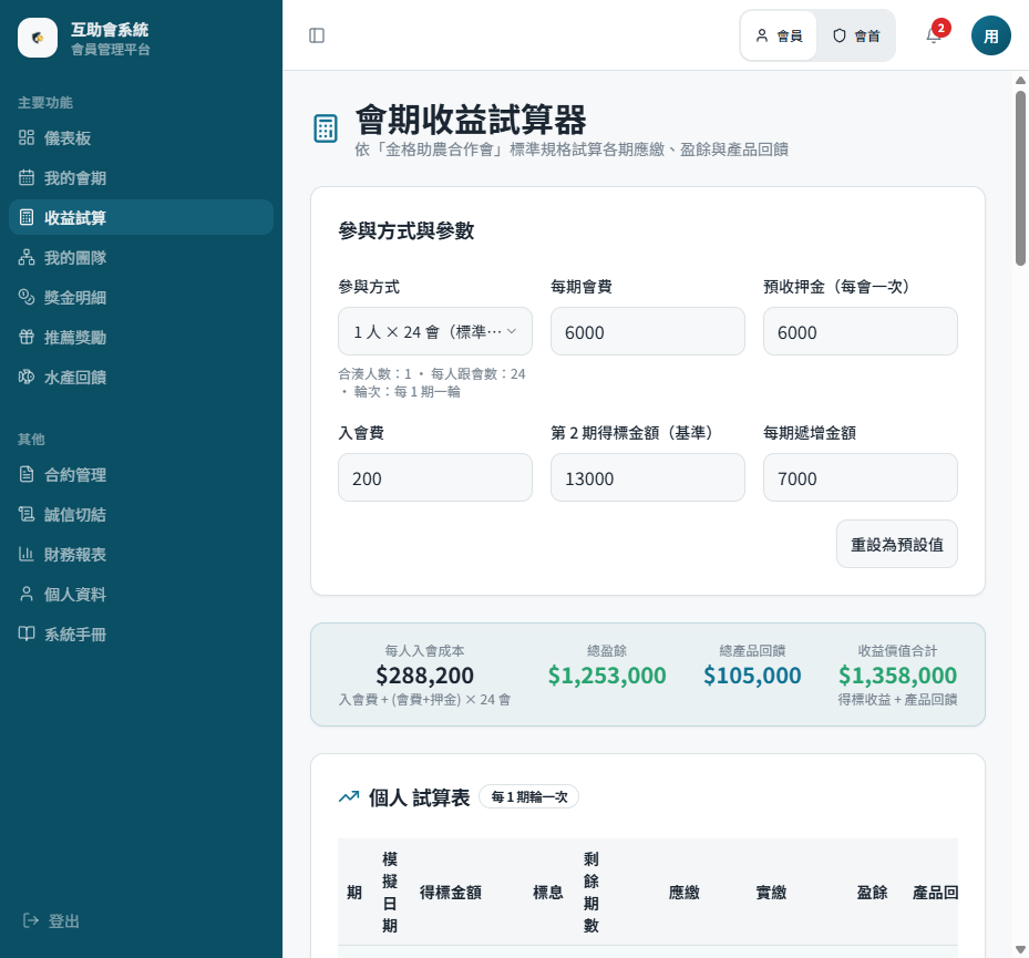 收益試算器:1 人/2 人/3 人合湊各種參與方式即時算回饋(對應客戶手上的紙本試算表)