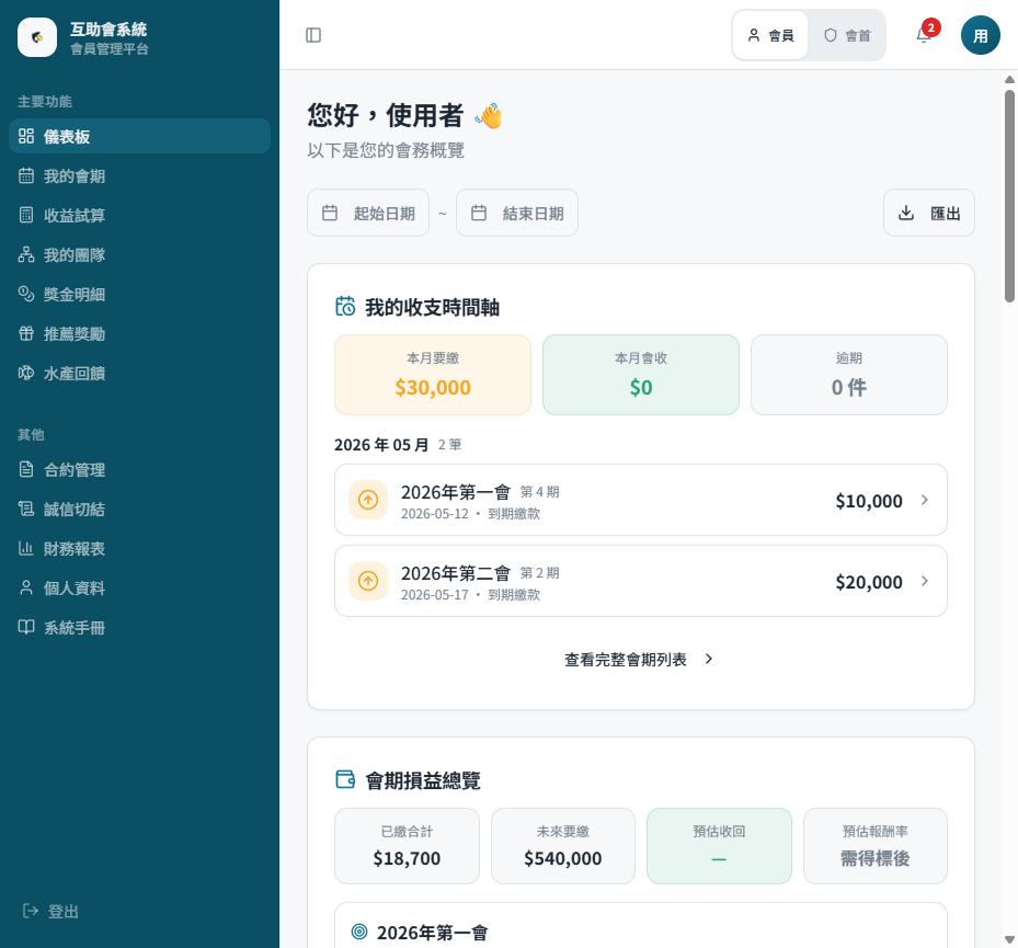 會員儀表板:收支時間軸 / 會期損益 / 推廣等級 / 離下一級差幾會