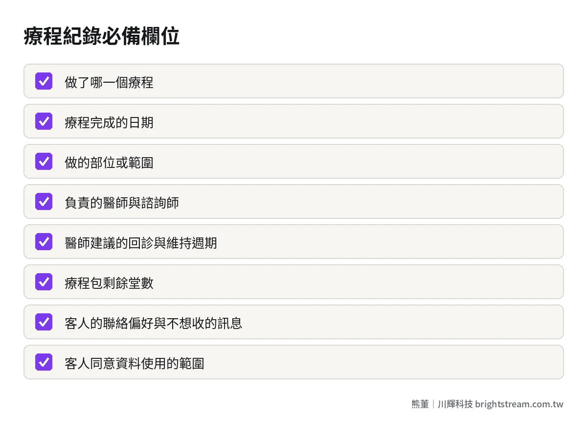 醫美 CRM 療程紀錄必備欄位檢查清單:療程項目、日期、部位、負責人、回診週期、聯絡偏好