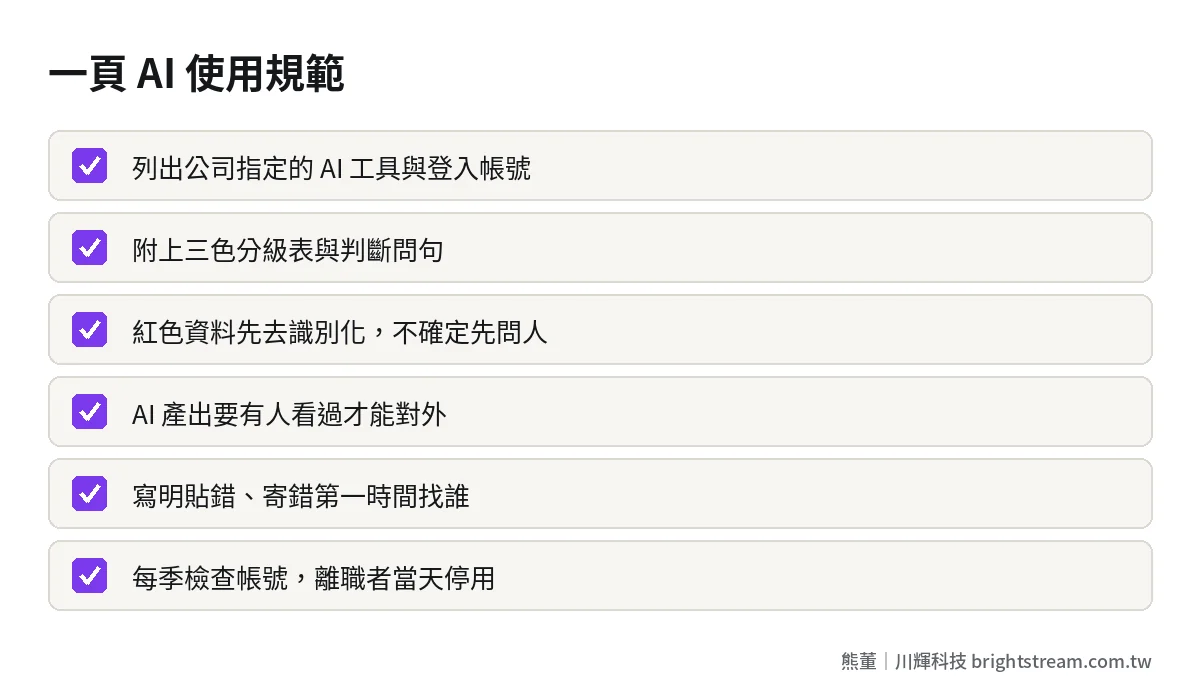 公司 AI 使用規範檢查清單:指定工具與帳號、三色分級、紅色資料去識別化、產出需人工確認、出事通報窗口、每季檢查權限