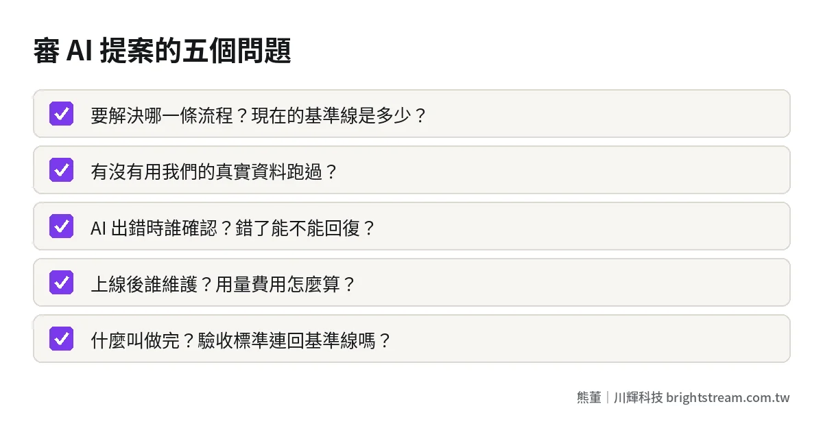 AI 提案審查五個問題:流程與基準線、真實資料、出錯處理、維護與費用、驗收標準
