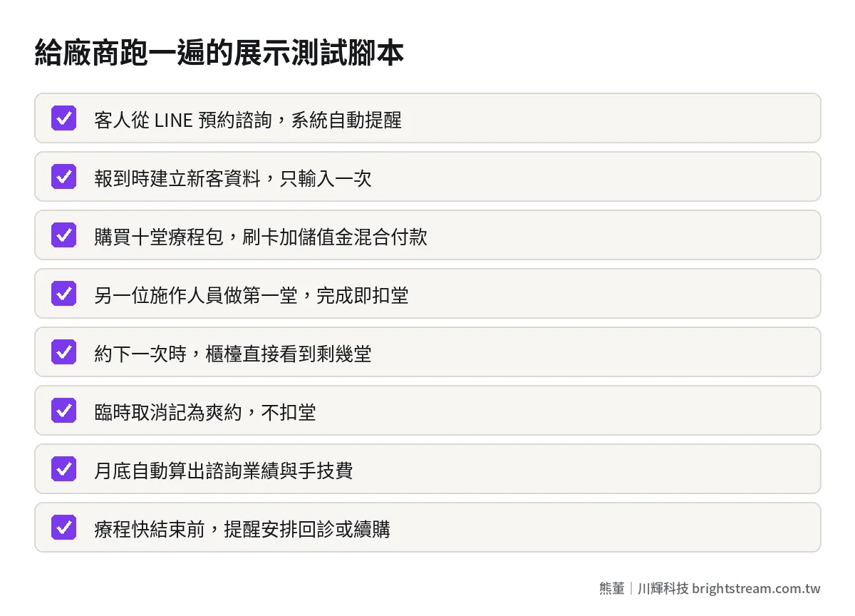 診所管理系統展示測試腳本:一位客人從預約到回診的完整旅程檢查清單
