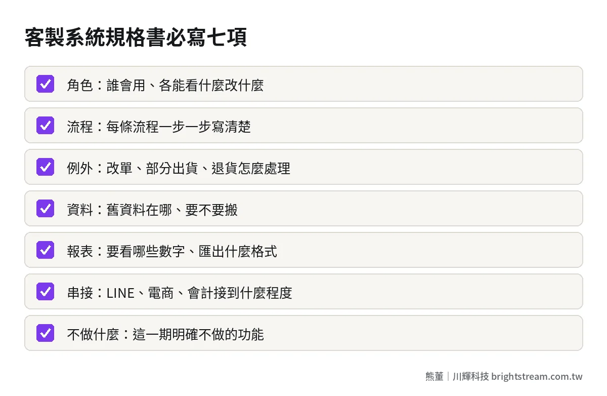 客製化系統開發規格書檢查清單:角色、流程、例外、資料、報表、串接與不做的範圍