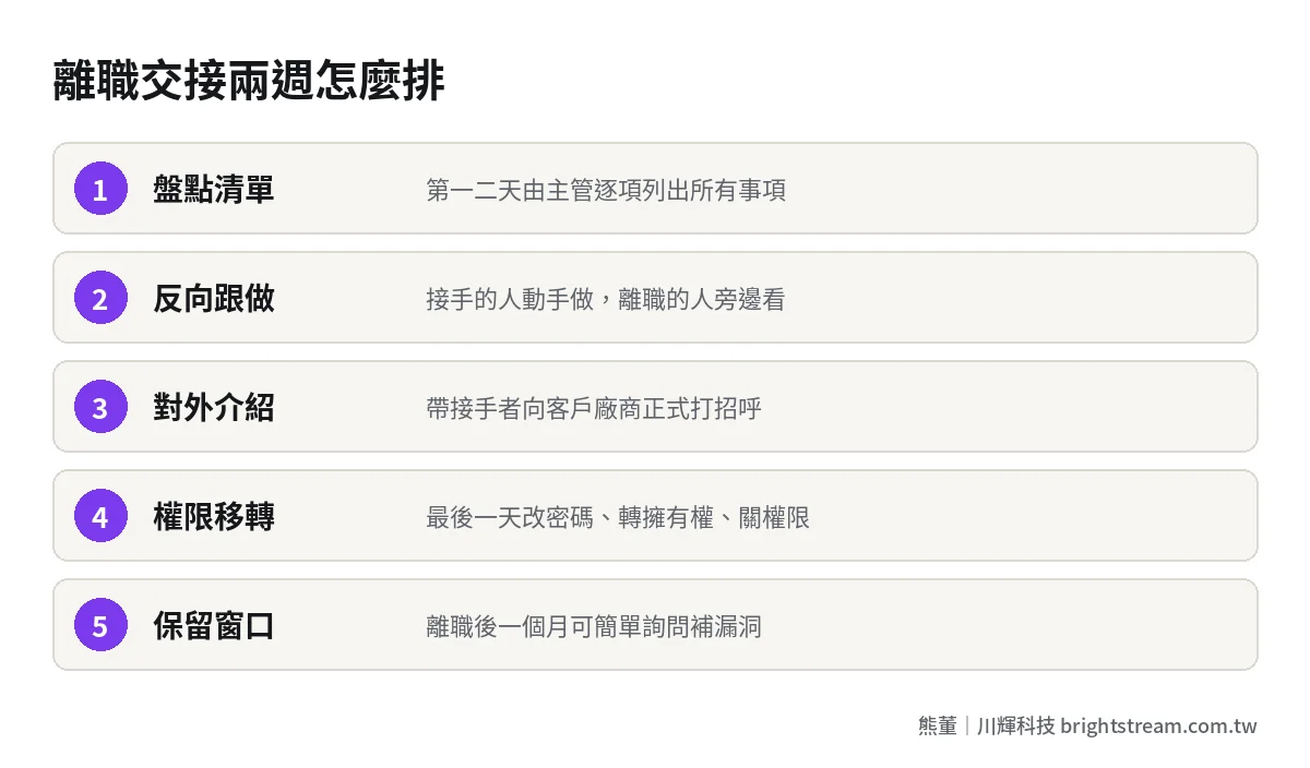 離職交接兩週排程五步驟:盤點清單、反向跟做、對外介紹、權限移轉、離職後保留窗口