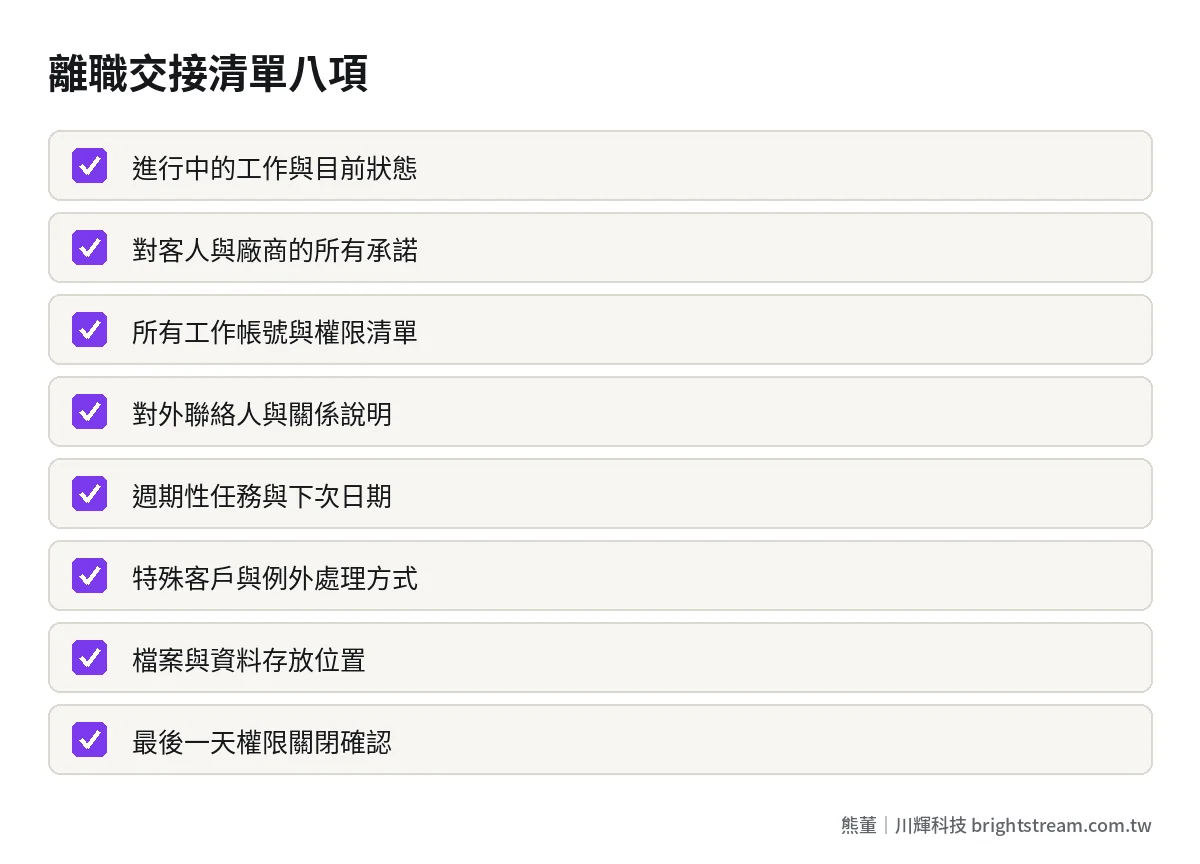 離職交接清單:進行中事項、對客承諾、帳號與權限、對外聯絡人、週期任務、例外處理、檔案位置、權限關閉