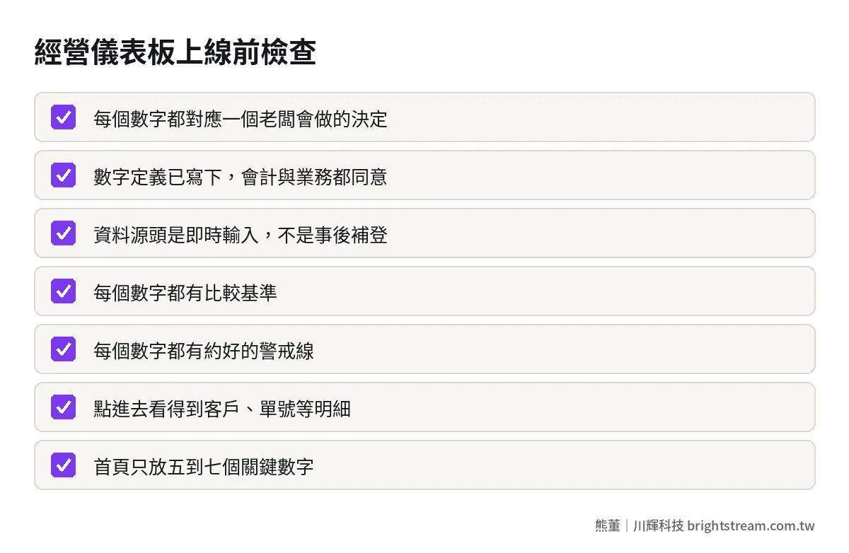 經營儀表板上線前檢查清單:定義、基準、警戒線、明細與資料來源確認