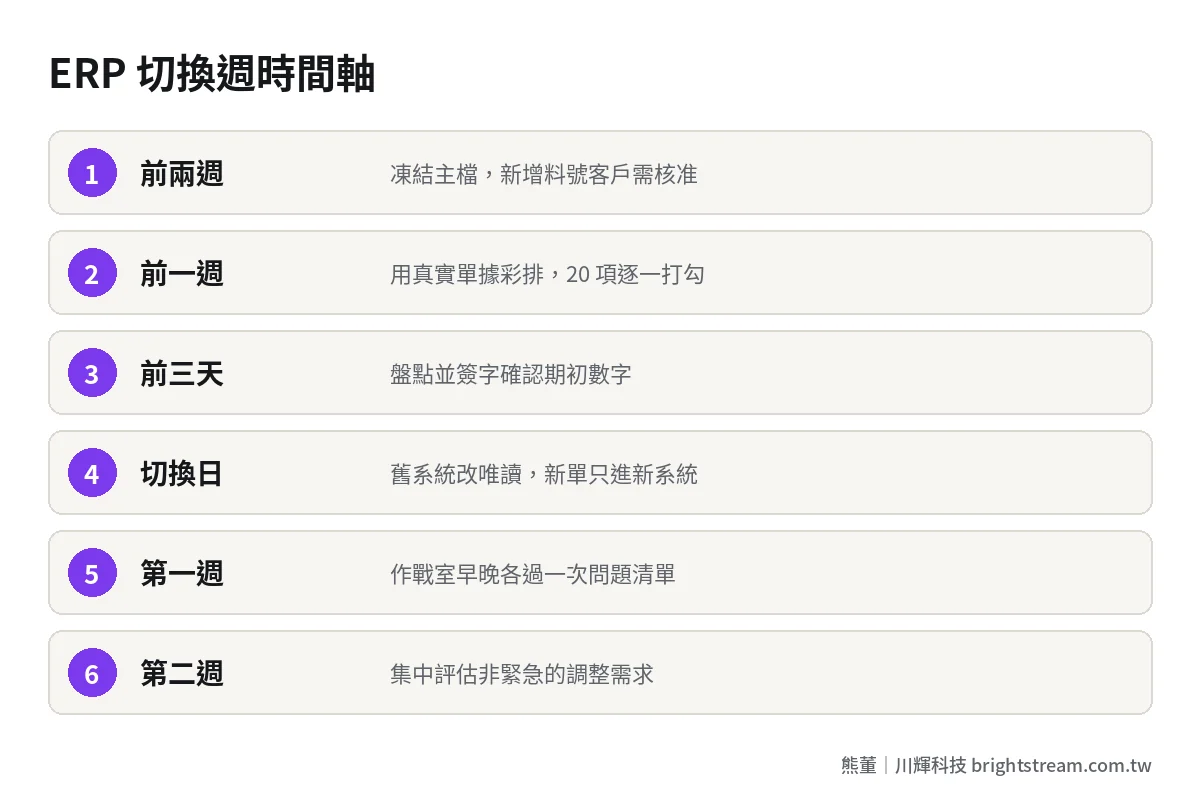 ERP 上線切換週時間軸:從凍結主檔、彩排、期初確認到上線作戰室的六個階段