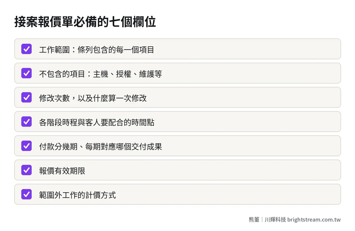 接案報價單範本必備欄位檢查清單