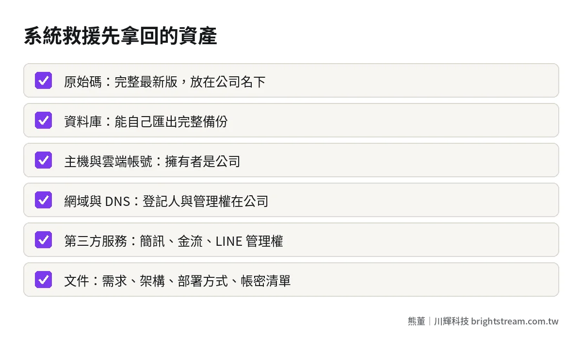 系統救援資產清單:原始碼、資料庫、雲端主機、網域、第三方服務帳號與文件