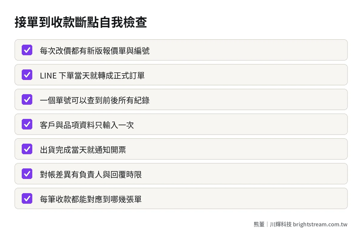 接單到收款斷點自我檢查清單:報價版本、單號貫穿、出貨通知開票、對帳差異處理