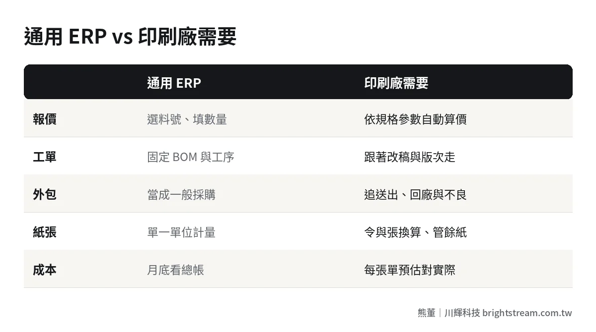 通用 ERP 與印刷廠實際需要的功能對照表