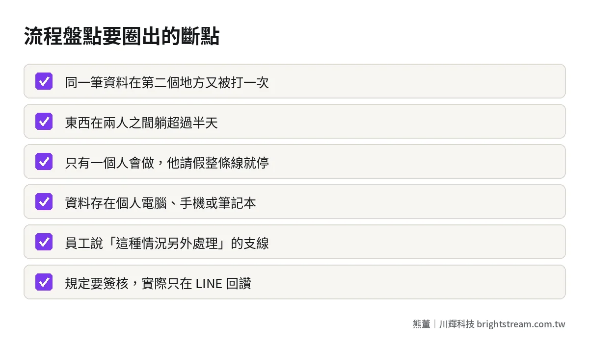 流程盤點時要用紅筆圈出的斷點檢查清單:重複輸入、等待過久、單一人員、私人工具、口頭例外