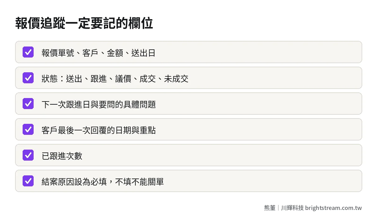 報價追蹤系統必記欄位檢查清單:狀態、下次跟進日、客戶最後回覆、跟進次數、結案原因