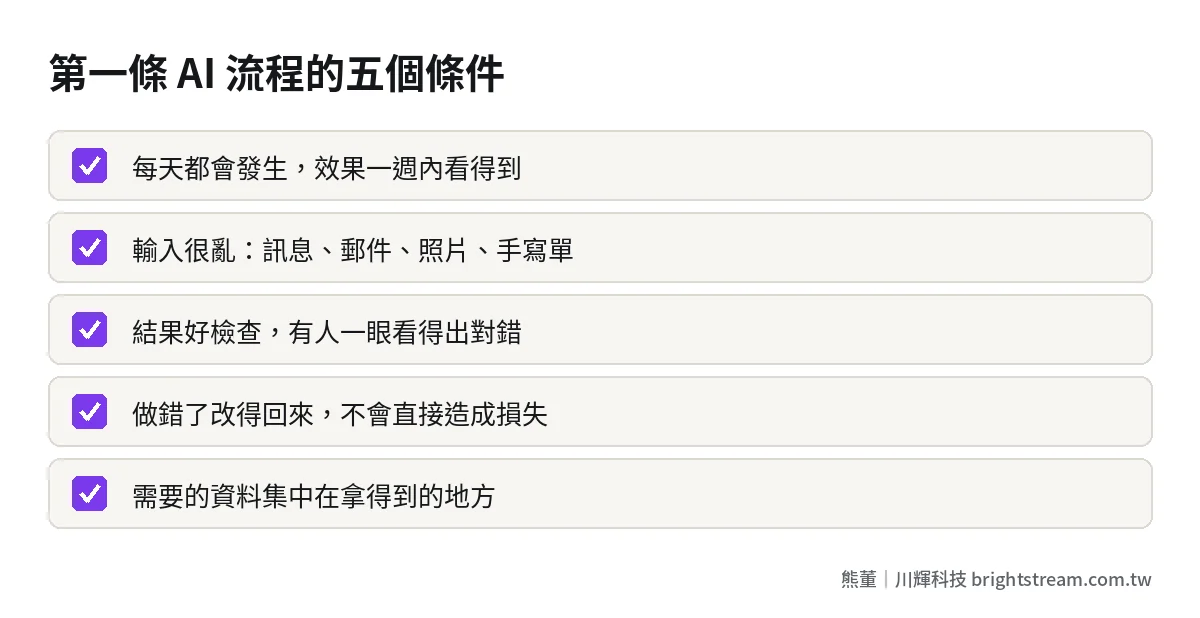 中小企業挑第一條 AI 流程的五個條件檢查清單