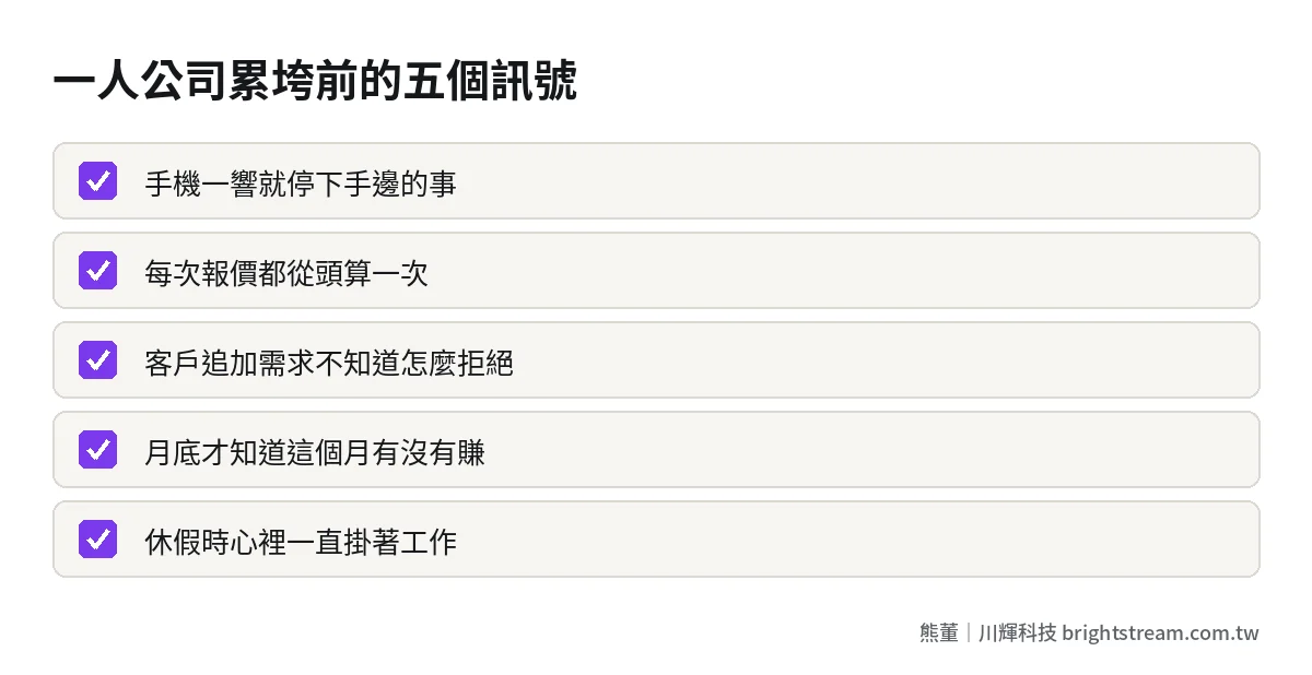 一人公司累垮前的五個訊號檢查清單:訊息打斷、報價重算、範圍被追加、看不到現金流、休假放不下