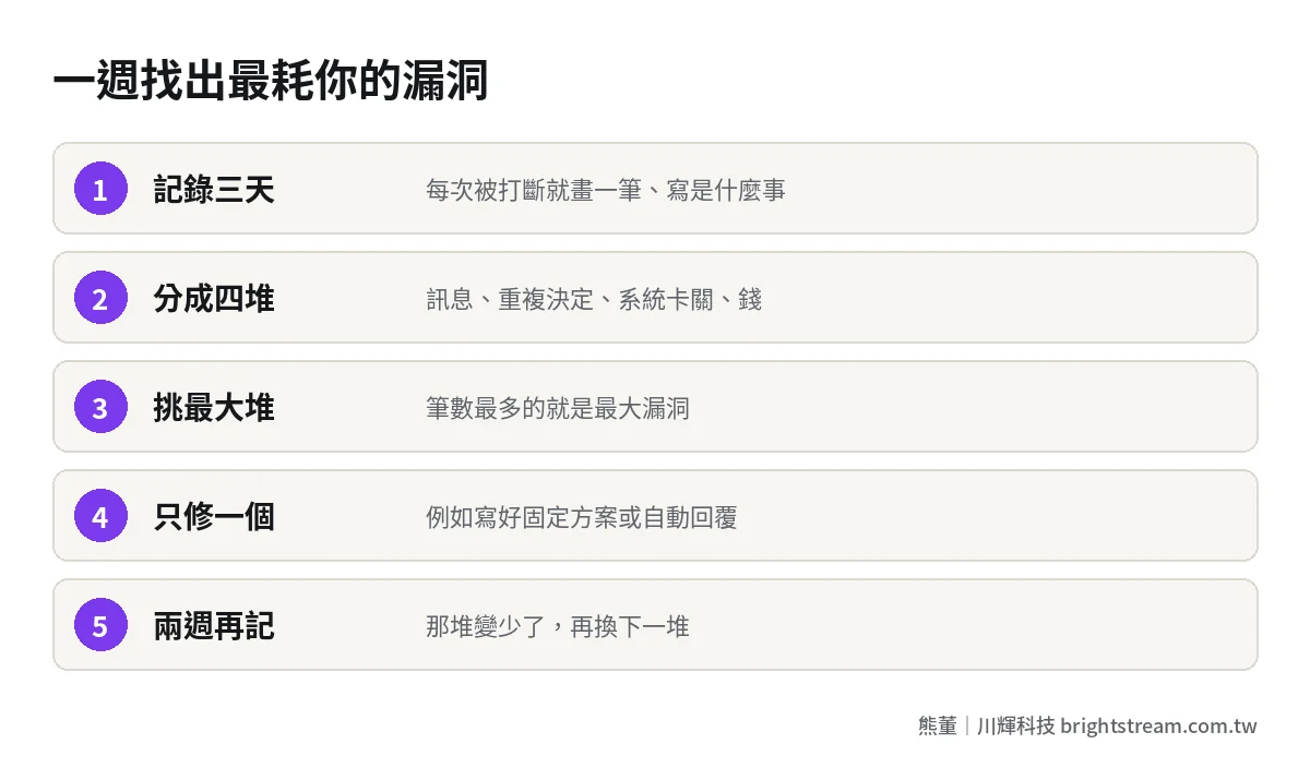 一週拆解一人公司倦怠的五個步驟:記錄三天、歸類四堆、挑最大那堆、只修一個、兩週後再記一次