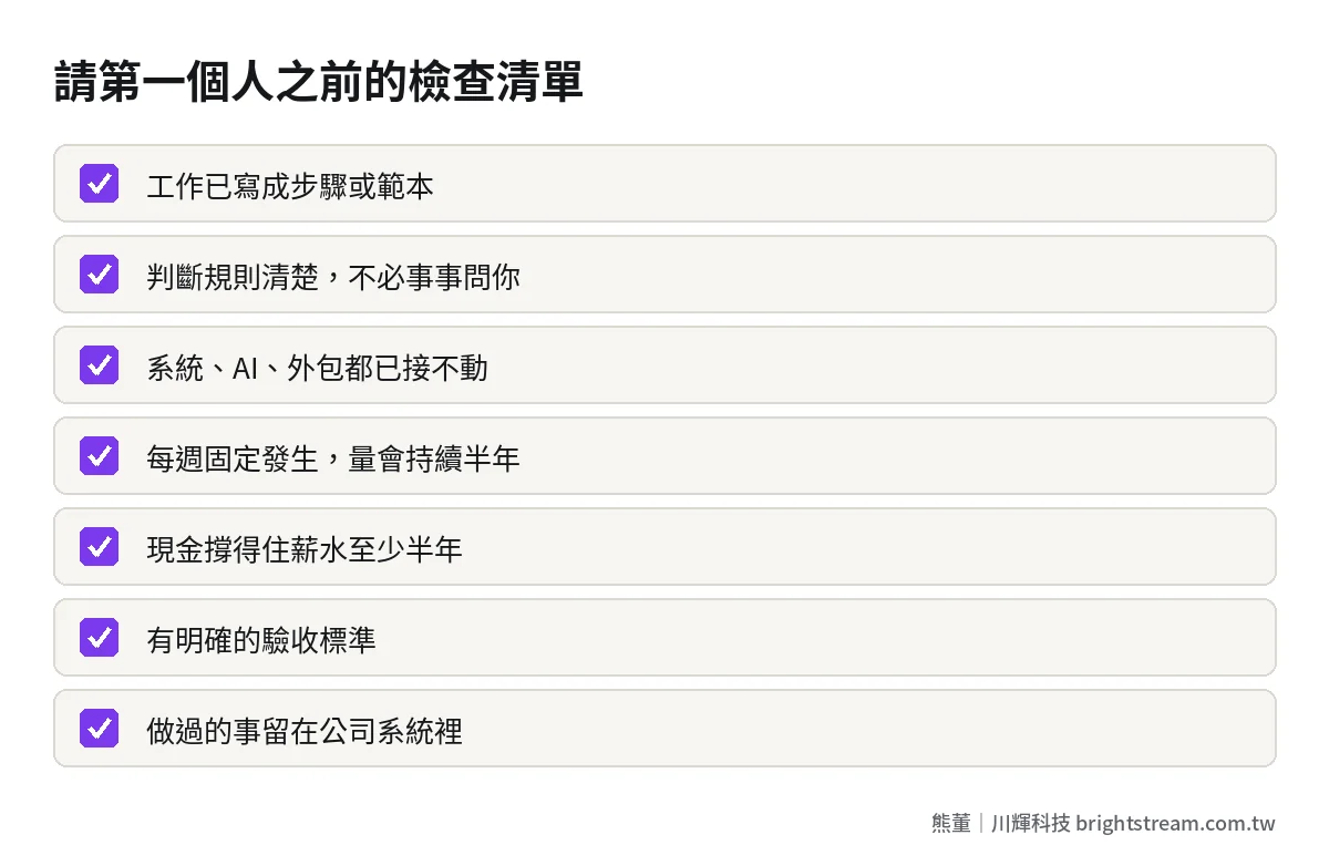 請第一個人之前的檢查清單:工作有寫下來、規則清楚、系統已接不動、量會持續、有現金撐半年、知道怎麼驗收