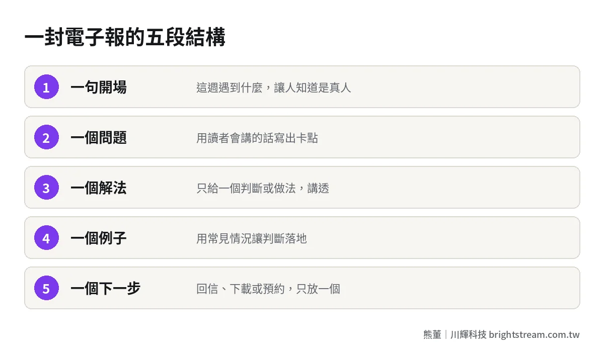 一封電子報的五段結構:開場、問題、有用的東西、例子、下一步